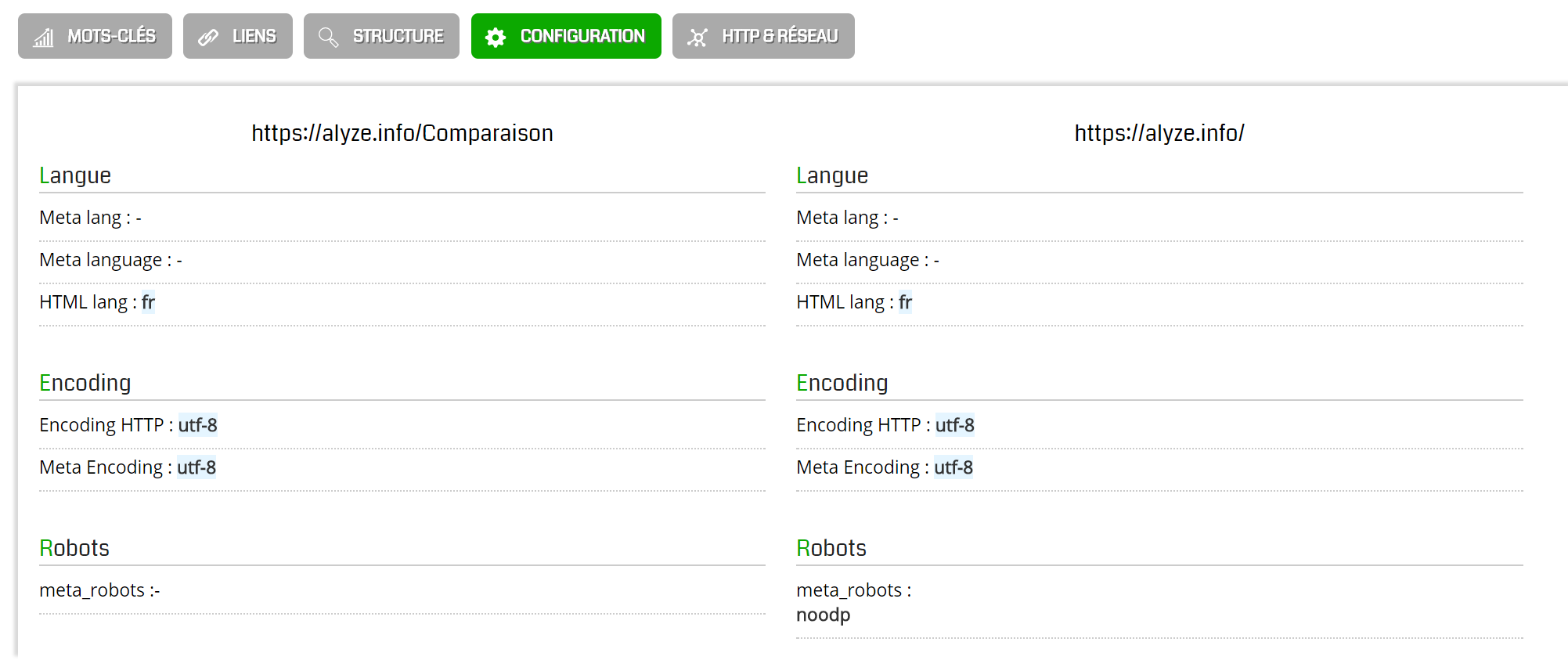 Comparaison de la configuration de deux pages HTML