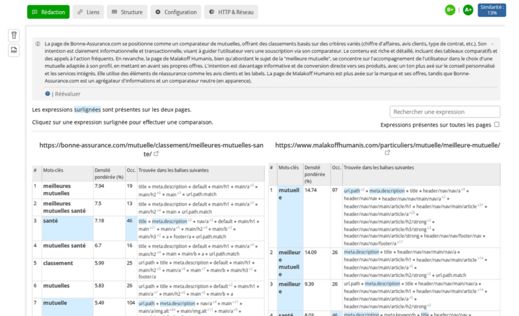 AI sur le comparateur SEO : onglet Rédactions
